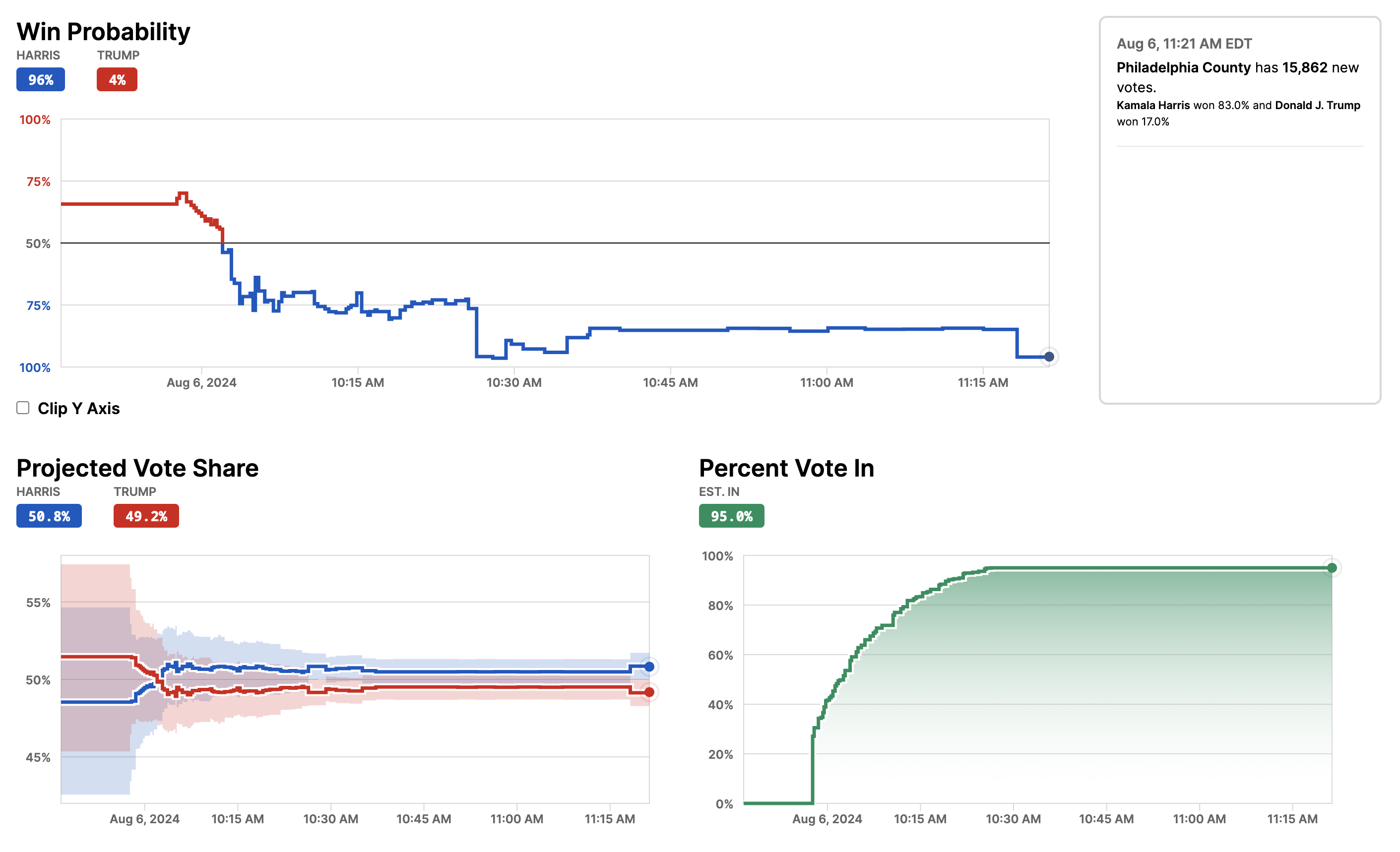 Live Election Pulse