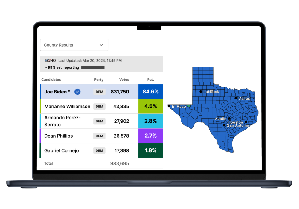 Results Delivery